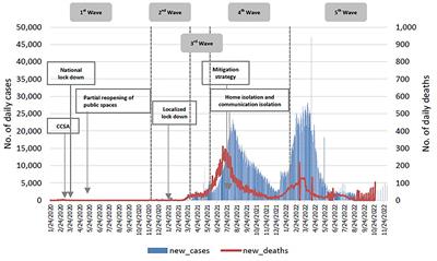 Learning from pandemic responses: Informing a resilient and equitable health system recovery in Thailand